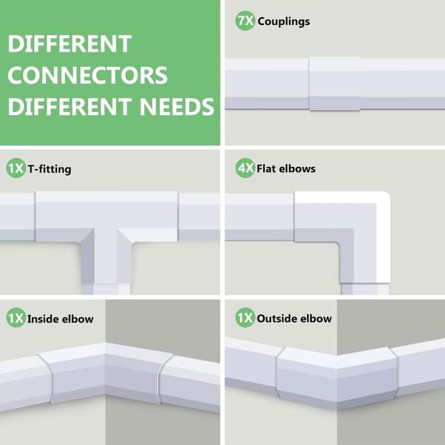 Detalle de MUDEELA Cable Trunking Kit 3.2 m