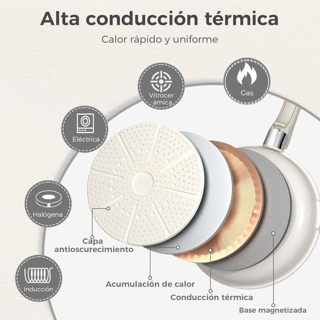 Thumbnail 3 de YASHE 9 piezas ollas y sartenes antiadherentes