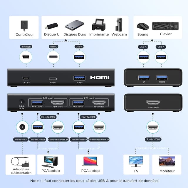 Thumbnail 1 de UGREEN Commutateur KVM 4K 60Hz