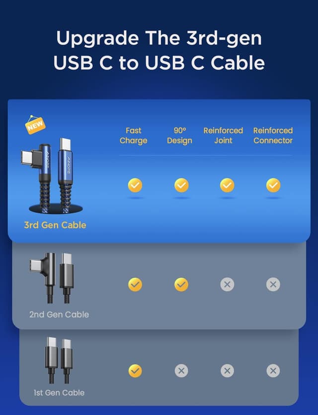Detalle de USB C cable 2 m 60W right angle