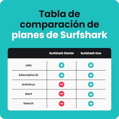 Thumbnail 6 de Surfshark One (VPN + Antivirus) – licencia digital de 6 meses