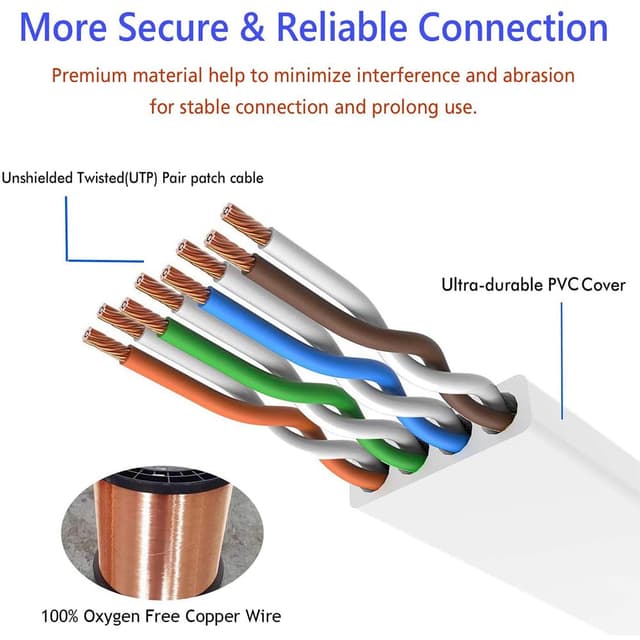 Detalle de Cat 6 Ethernet Cable 1.5m, 2 pack