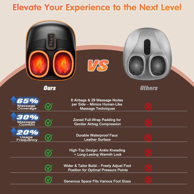 Detalle 2 de POGGT Foot Massager Machine 13" for Plantar Fasciitis 🦶