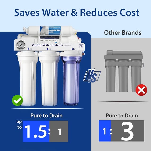 Thumbnail 4 de iSpring RCC1D 150 GPD Tankless RO/DI System