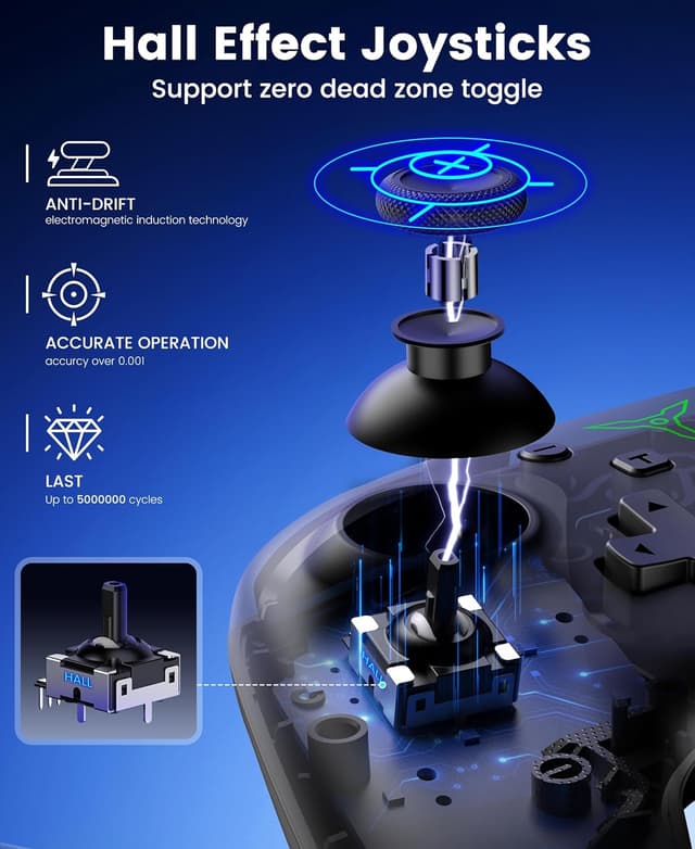 Detalle de Wireless Switch controller with dock