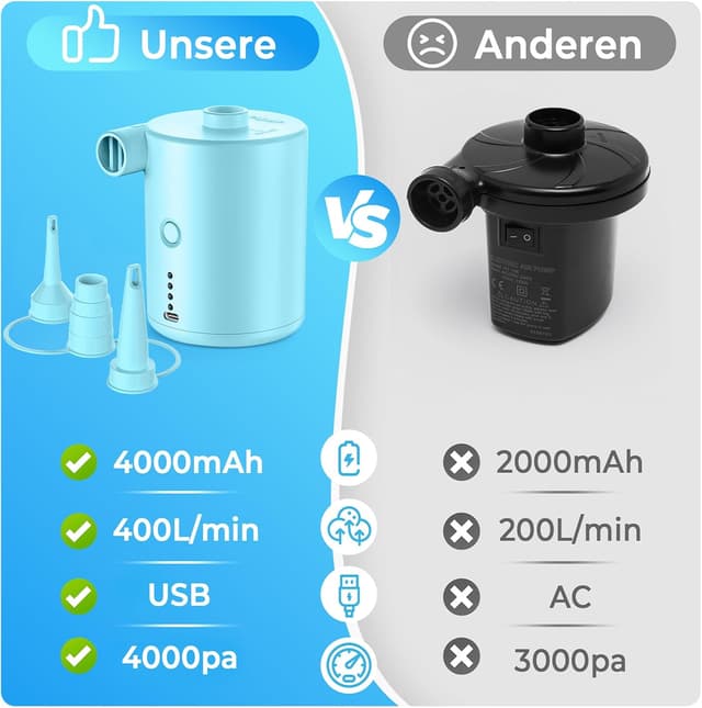 Detalle 2 de Portable Rechargeable Electric Air Pump (4000mAh) with 50W Motor and 3 Nozzles