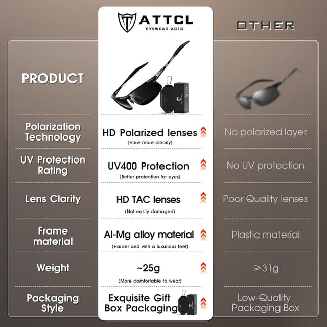 Thumbnail 6 de ATTCL Polarised Sports Sunglasses for Men with UV400 Protection (Wrap Around, Lightweight 20g)