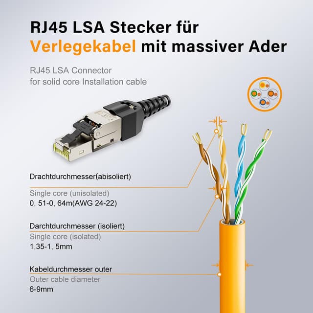 Detalle de iwillink RJ45 Stecker Werkzeuglos CAT7 10Gbit/s