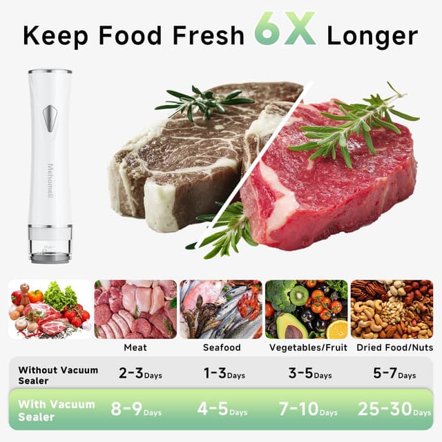 Detalle 2 de Mehomeli Compact Vacuum Sealer 60kPa