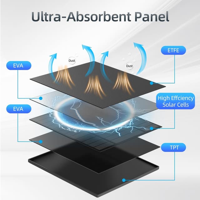 Detalle de 3PC 5W Solar Panel for Security Camera ⚙
