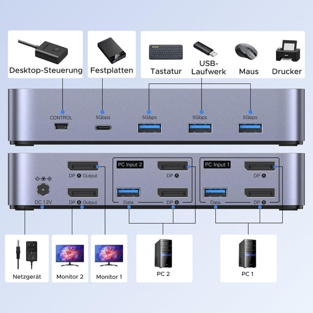 Thumbnail 6 de UGREEN Displayport KVM Switch 2 PC 2 Monitore 8K60Hz KVM Umschalter