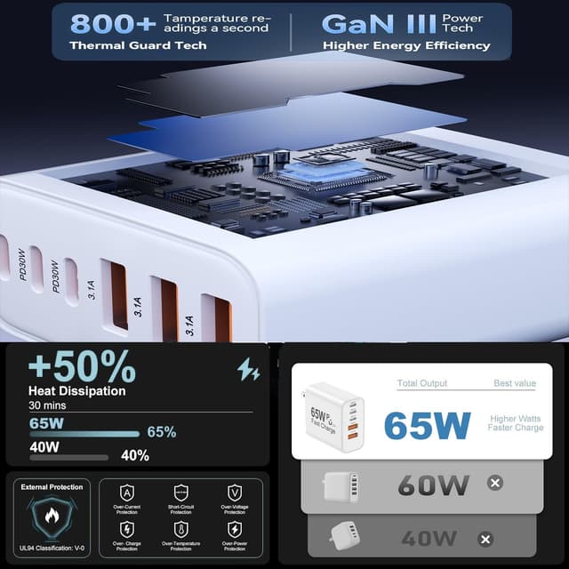 Detalle 2 de USB C Charger 65W 2-Pack 🔌