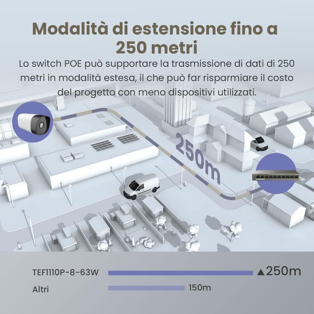 Detalle de TEF1110P-8-63W Tenda PoE switch Ethernet 10 porte 10/100 Mbps con 8 porte PoE e QoS