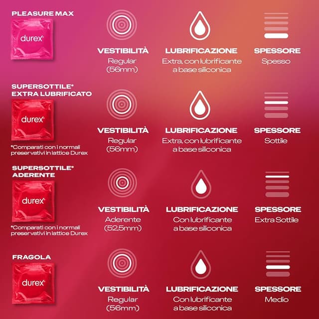 Thumbnail 4 de Durex Fun Explosion Mix 40 preservativi 🍓