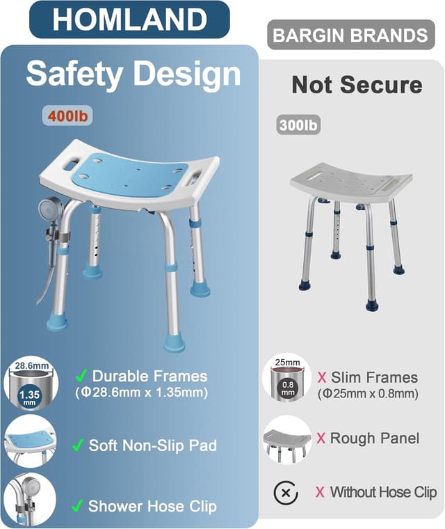 Thumbnail 6 de HOMLAND Shower Chair 400 lb adjustable shower stool