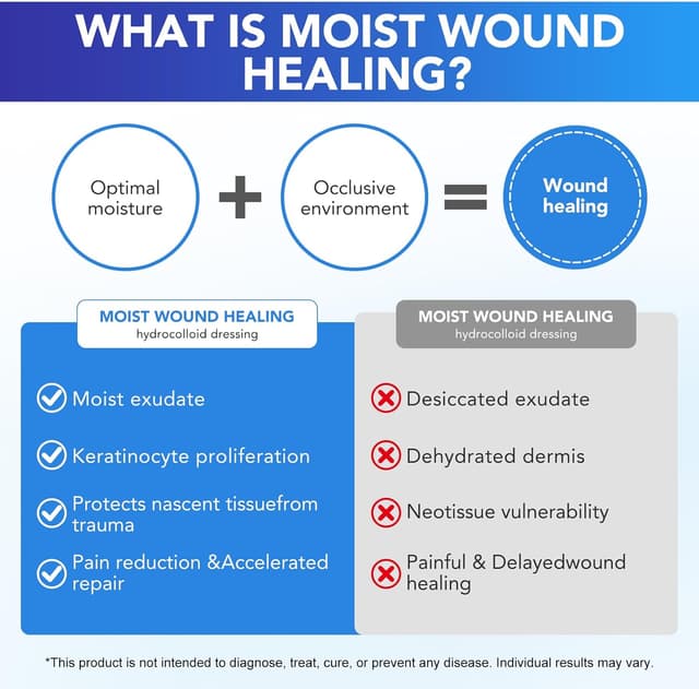 Thumbnail 5 de Hydrokolloid Rolle 5 cm x 1.5 m Schutz‑Tape