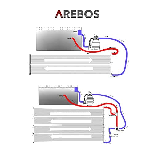 Thumbnail 4 de Arebos 2X Calentador Solar Piscina 300x132 cm ☀