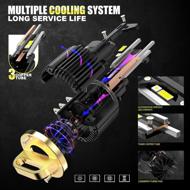 Detalle de D-Lumina Lampadina LED H15 Canbus 130W 26.000lm kit conversione auto 6500K (2 pezzi) con chip Seoul CSP
