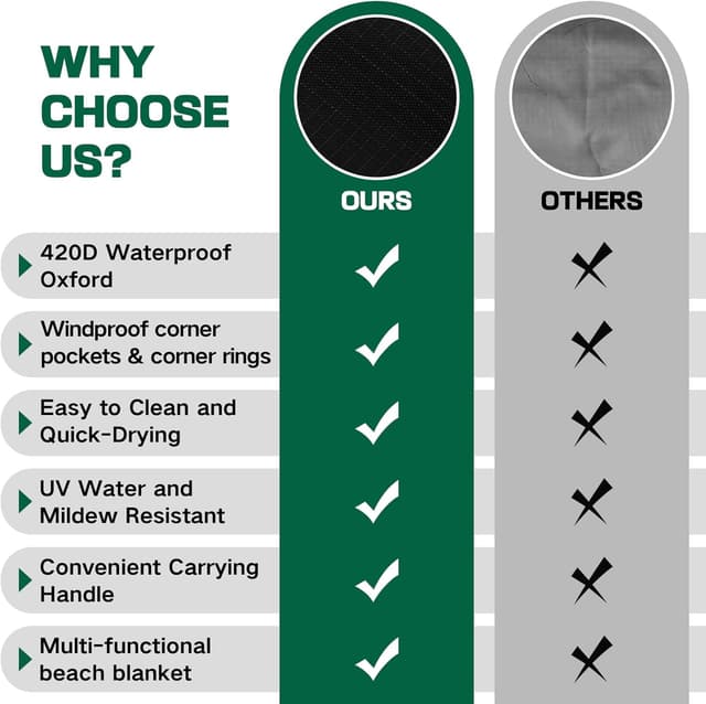 Detalle de RUVVDR Telo Picnic Impermeabile 150x200 cm con 4 picchetti a terra (telo mare e coperta pieghevole)