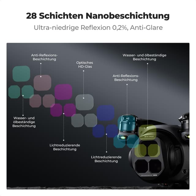 Thumbnail 3 de K&F CONCEPT ND Filter Kit für DJI Mavic 4 Pro