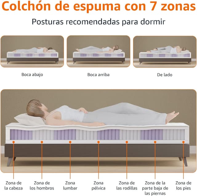 Detalle de Amazon Basics Colchón de muelles ensacados 90x190cm 💤