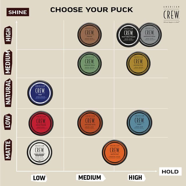 Thumbnail 6 de American Crew Hair Forming Cream 3 oz 💇