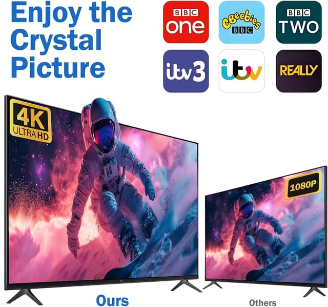 Detalle 2 de Indoor TV Aerial with Amplifier Signal Booster – 650+ Miles Long-Range for Freeview (18ft HD Cable)