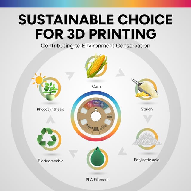 Thumbnail 6 de OVERTURE PLA Filament 1.75mm (1kg) for FDM 3D Printers — White, 2.2lbs Cardboard Spool
