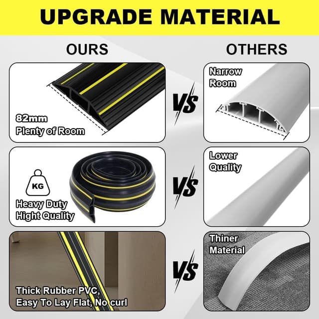 Detalle de Adiwo Floor Cable Protector (1m) heavy-duty PVC floor cable cover with 3 channels