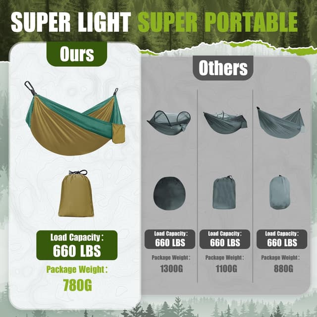 Detalle 2 de Ultraleicht Outdoor Hängematte 300 kg Tragkraft (Reise-Fallschirm-Nylon) – für Camping, Wandern & Garten