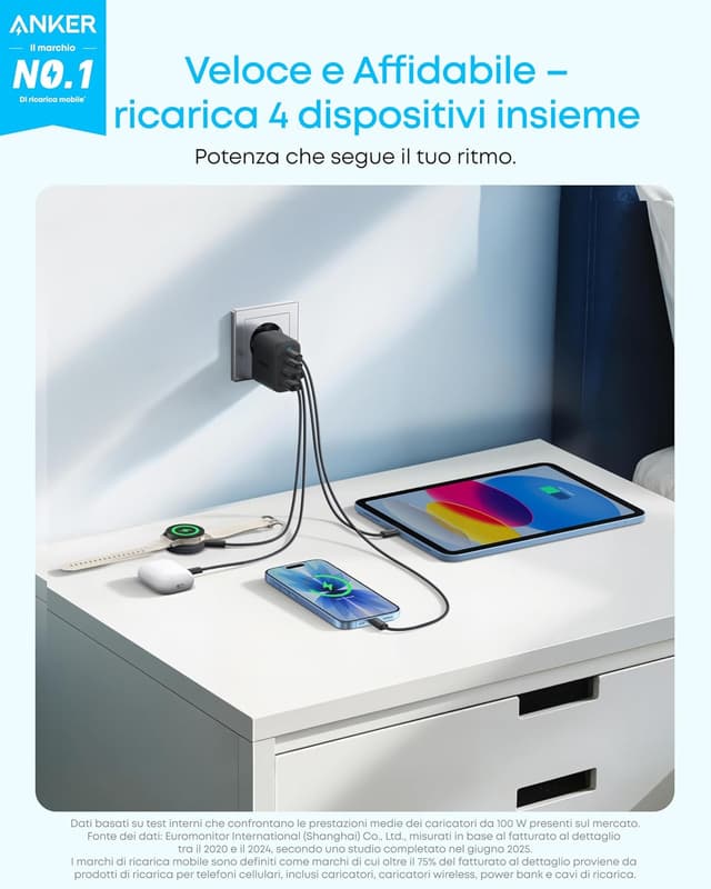 Detalle 2 de Anker Caricatore USB C 50W 4 Porte