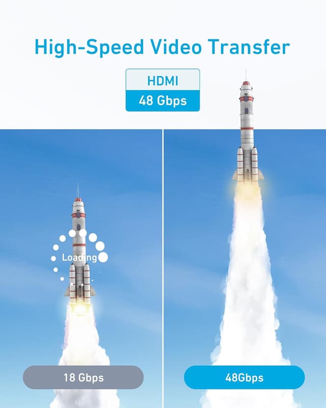 Detalle de Anker HDMI Cable 6ft 48 Gbps Ultra HD