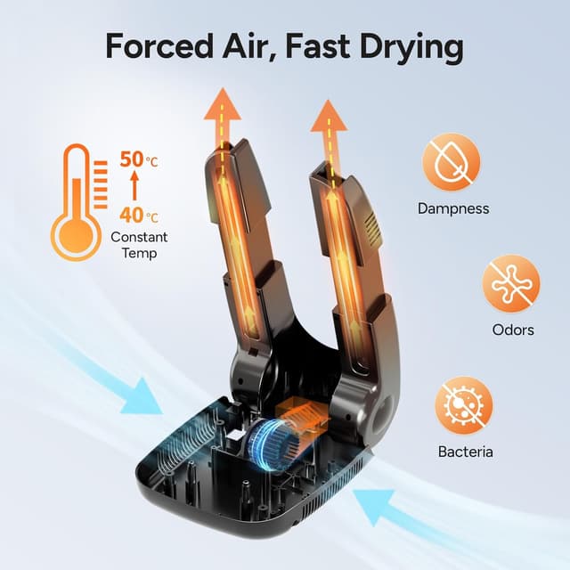 Detalle 1 de Renogy Boot Dryer Shoe Dryer Glove Warmer