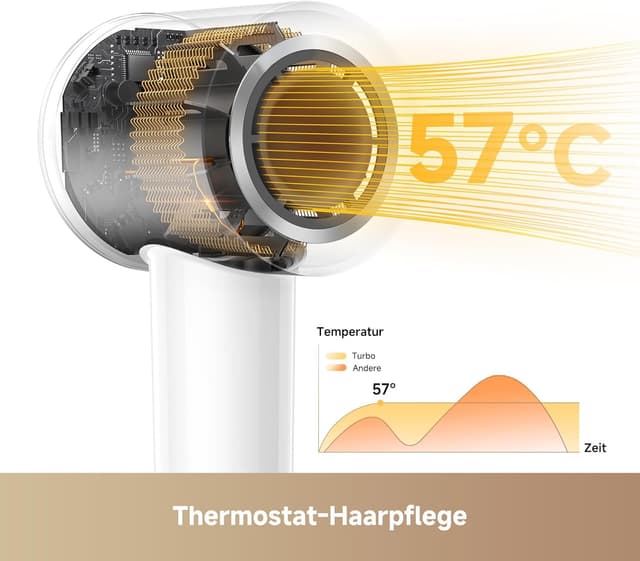 Thumbnail 4 de MOVA Turbo High-Speed Haartrockner 110000 U/min