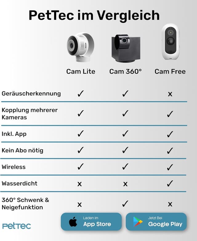 Detalle 2 de PetTec® Cam Lite (3MP) WLAN Haustierkamera für Hund & Katze mit Nachtsicht, Bewegung- und Geräuscherkennung