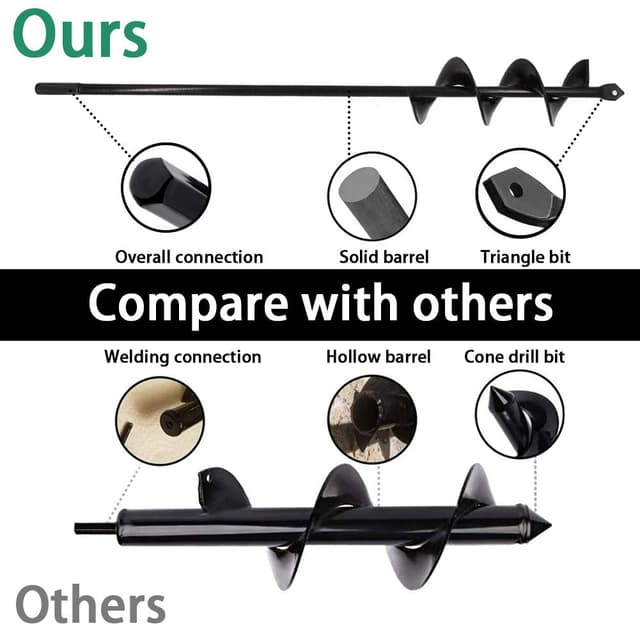 Detalle 2 de Garden Auger Drill Bit 40x420mm Spiral Planting Auger for Hex Driver Drills