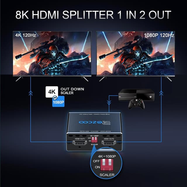 Detalle de ROFAVEZCO HDMI 2.1 Splitter 4K 120 Hz (1×2) mit EDID-Scalern, VRR/ALLM & HDR10/Dolby Vision