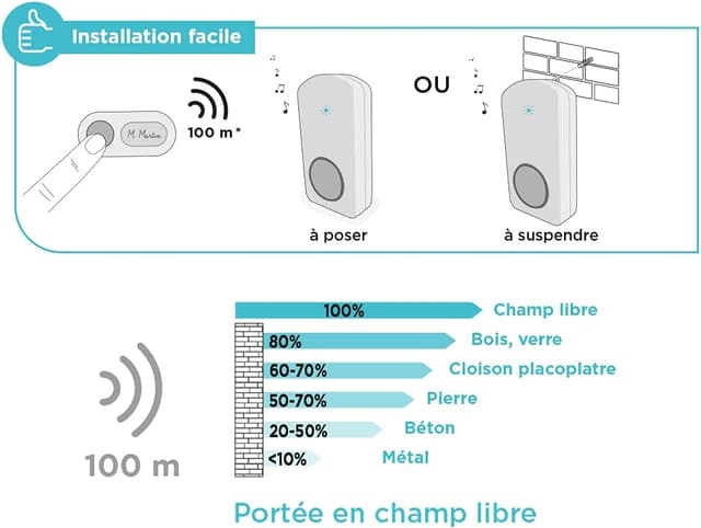 Thumbnail 4 de SCS Sentinel OneBell 100 Drahtlose Türklingel 100 m