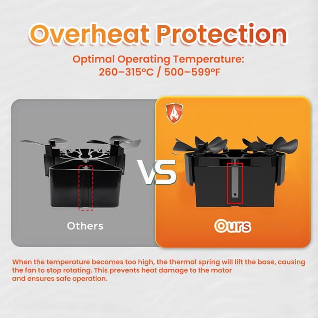 Thumbnail 5 de BLFIRE Wood Stove Fan 12-blade