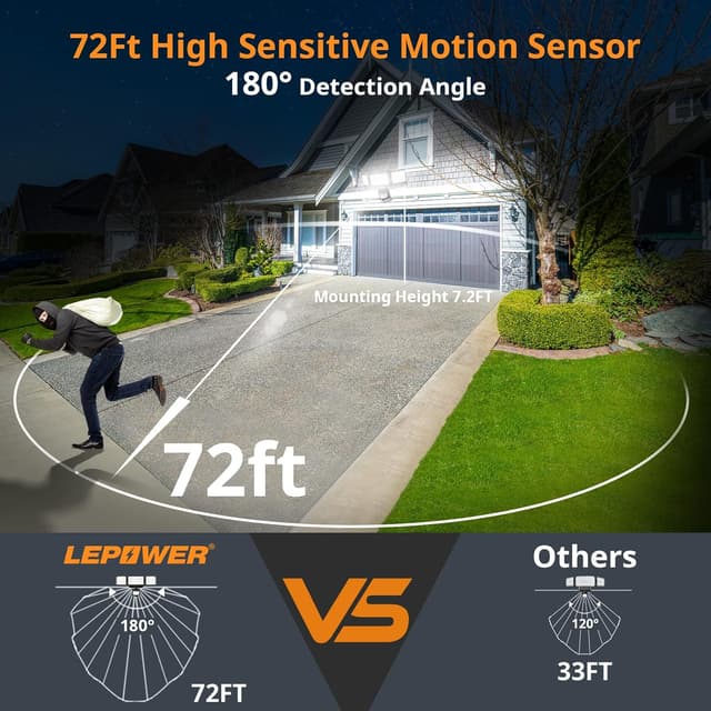 Detalle 2 de LEPOWER Battery LED Flood Light 1500LM