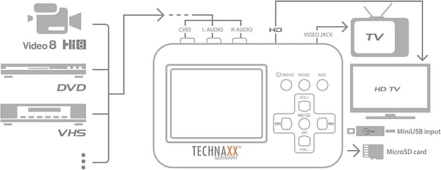 Detalle de Technaxx TX-182 video digitiser, 6 cm screen