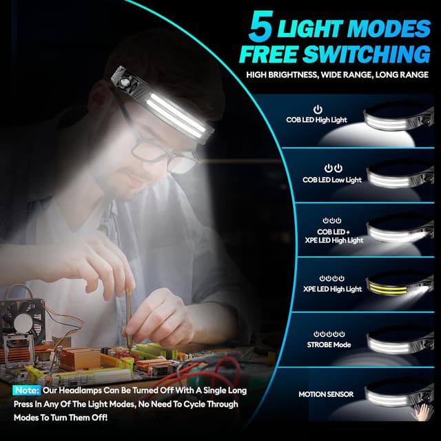 Detalle de MLIAIMCE Linterna Frontal 2000 lúmenes