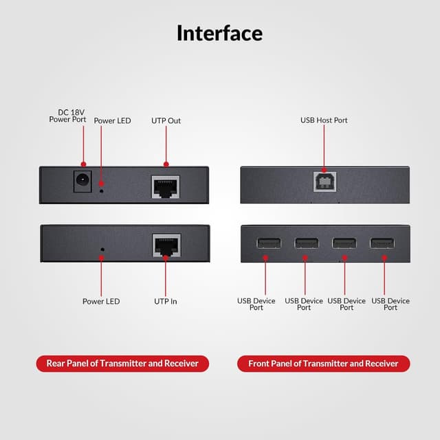 Detalle 2 de Câble d’extension USB AV sur Ethernet Cat5e/6/6a/7 jusqu’à 60 m avec 4 ports USB 2.0 (plug-and-play, PoC)