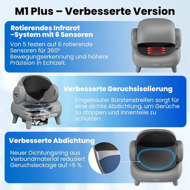 Thumbnail 2 de Neakasa M1 Plus selbstreinigende Katzentoilette 14 Tage 🐱