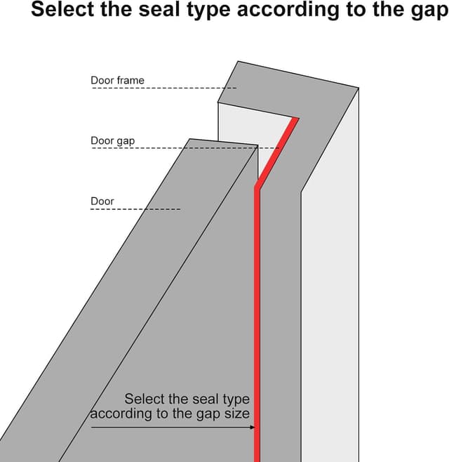 Thumbnail 4 de Cozary guarnizione porta e finestra 10 mm