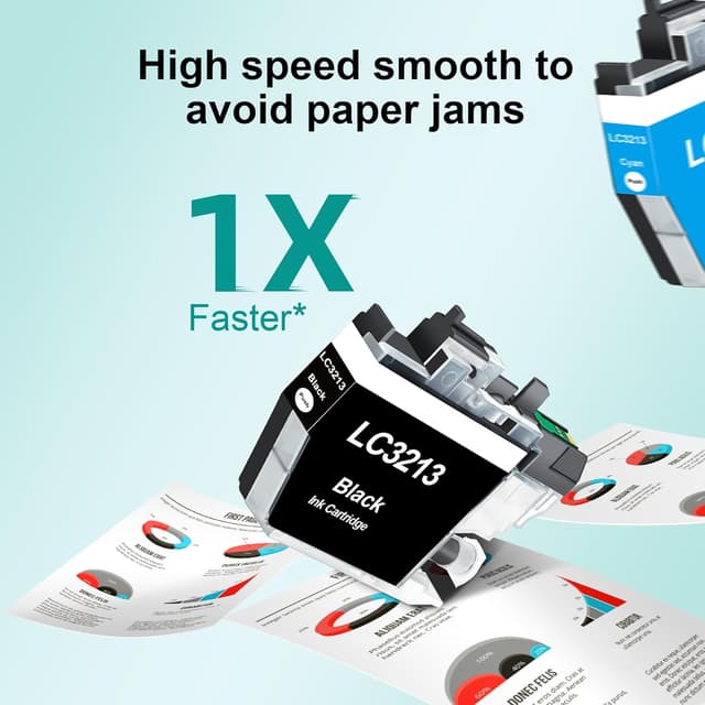 Detalle 2 de LOFBLAT LC3213 / LC-3213 Druckerpatronen kompatibel (4er-Set) für Brother