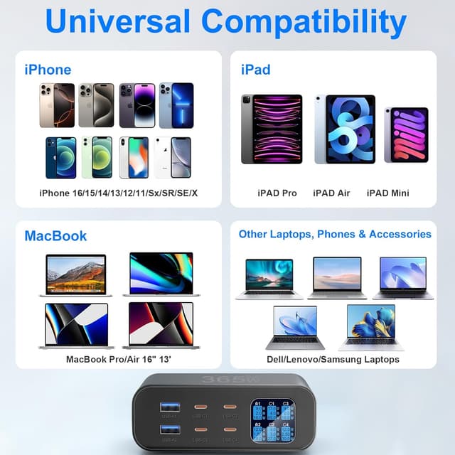 Thumbnail 4 de YSYFAD 365W Caricatore USB C Multiplo 6 porte