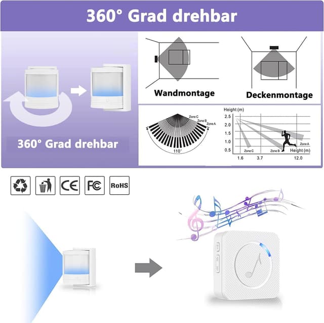 Detalle 2 de PHYSEN Bewegungsmelder Alarm Klingel
