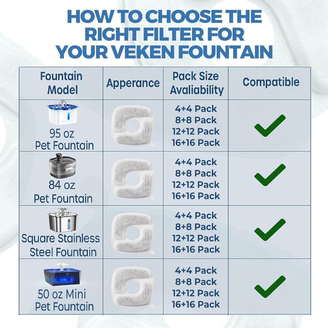 Thumbnail 6 de Veken Cat Water Fountain Filters 8-pack for 50oz