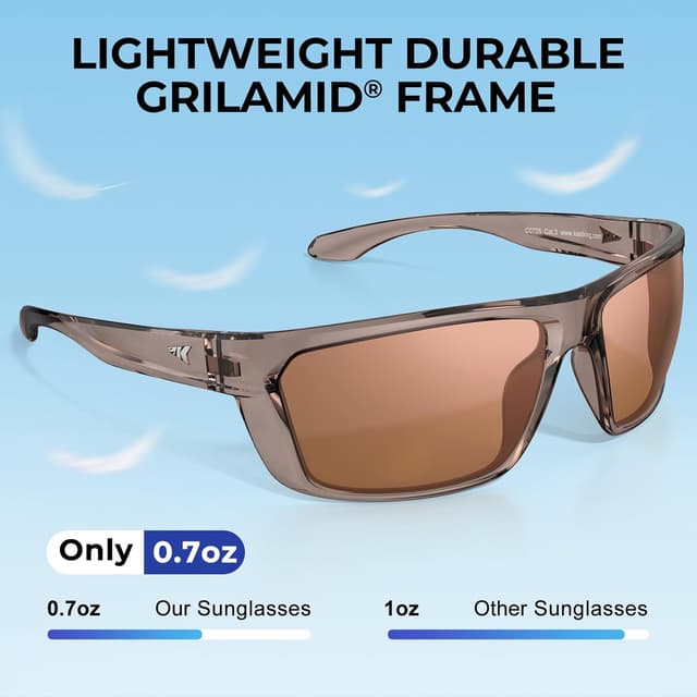 Detalle de KastKing Huzzah Polarized Sport Sunglasses with UV Protection (PuriVex coating)